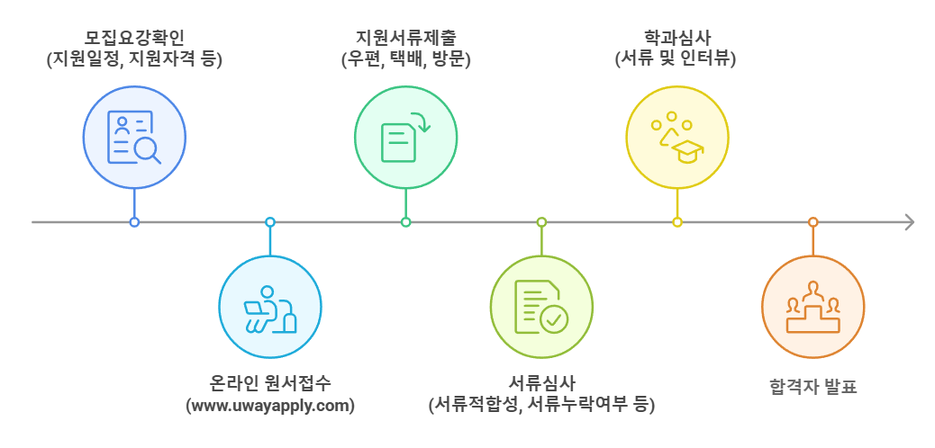 학과특장점